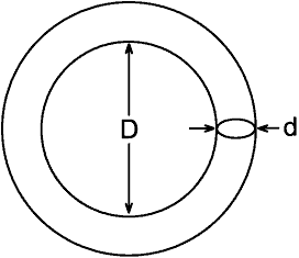 O-ring dimensions
